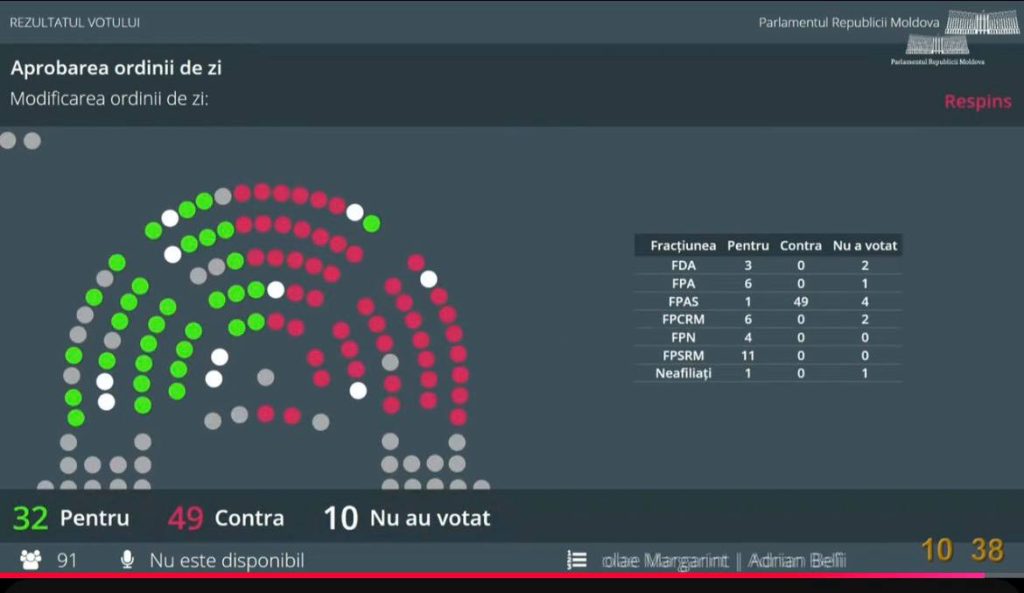 PAS a blocat audierea ministrului Mediului privind activitatea fără licența de mediu a Uzinei de la Rîbnița, cerută de Partidul Nostru